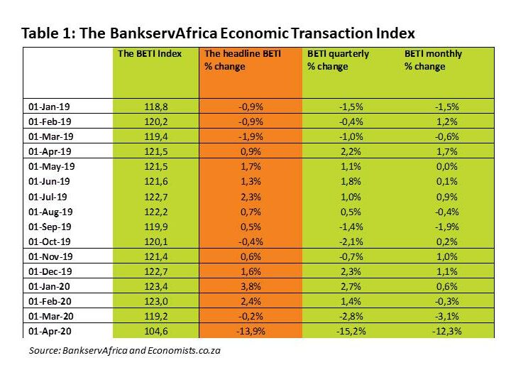 BankServAfrica BETI April 2020 - Table 1 The BankservAfrica Economic Transaction Index