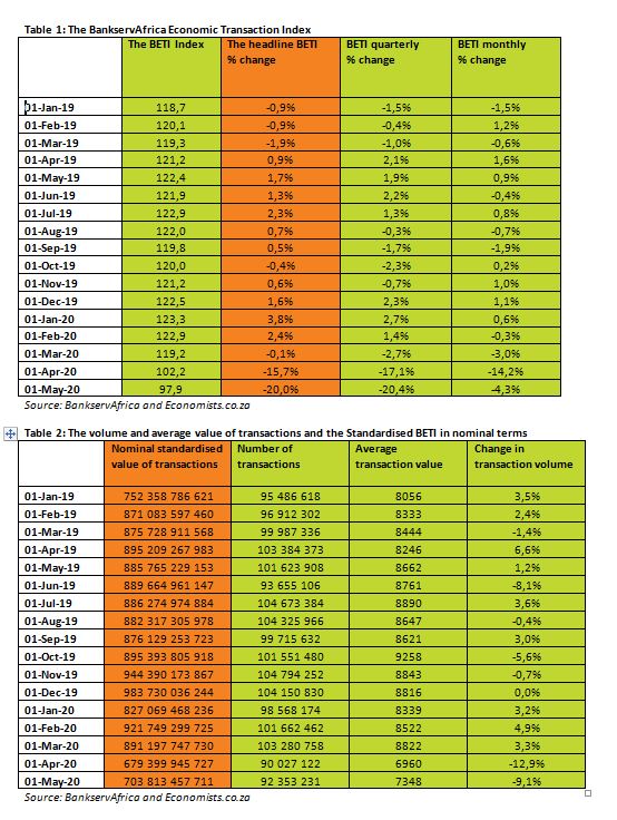 The BankservAfrica Economic Transaction Index