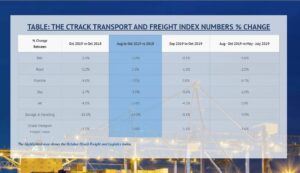 October 2019 Transport and Freight Index Report